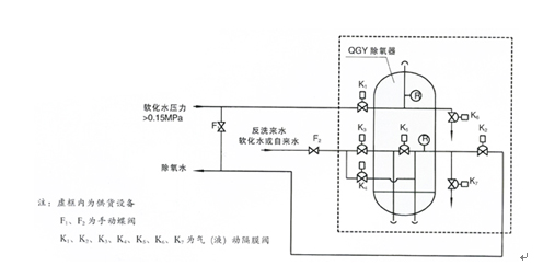 水處理設(shè)備生產(chǎn)廠家,過(guò)濾器,一體化污水設(shè)備,湖南廢水處理